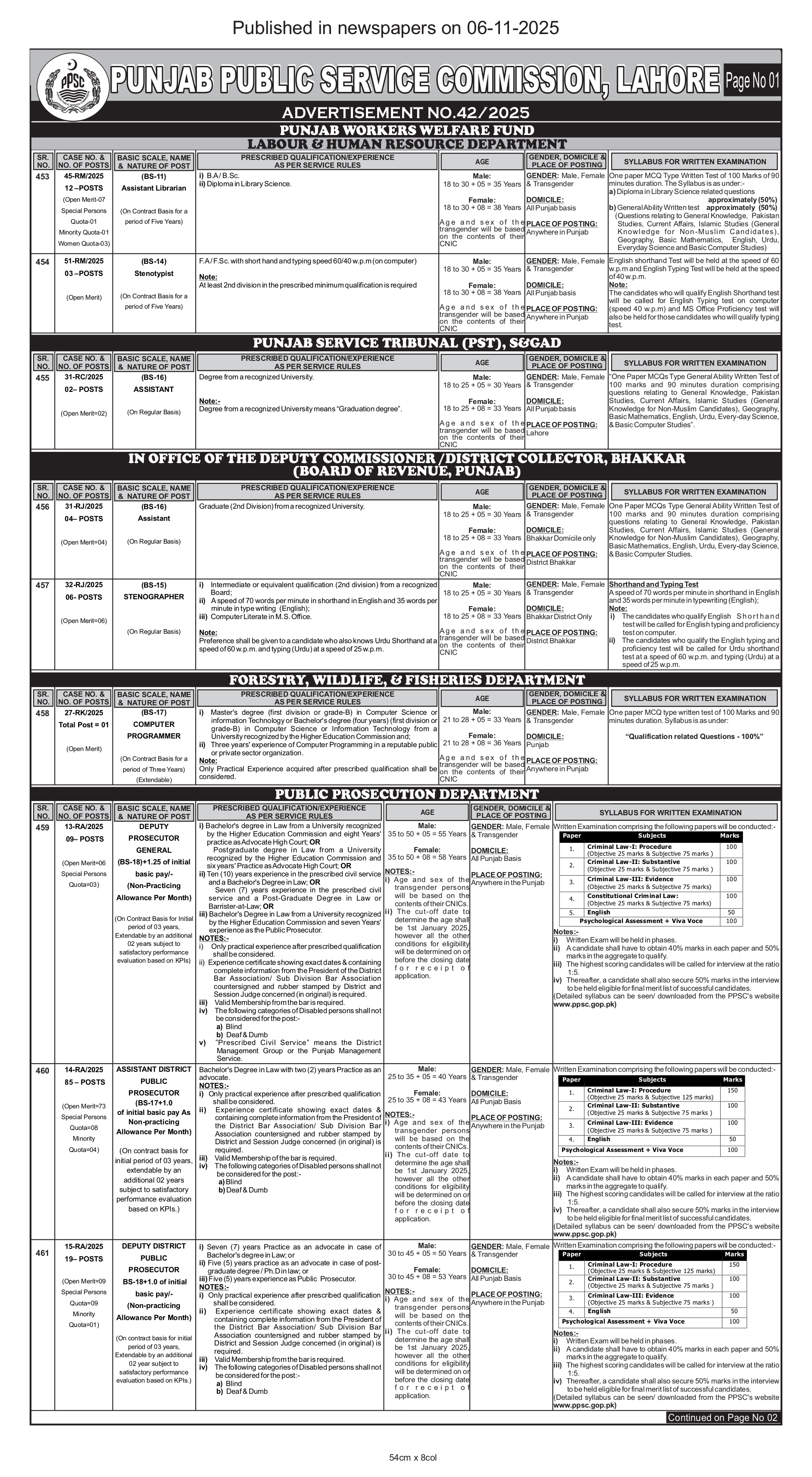  PPSC Jobs 2025 – Advertisement No. 42/2025