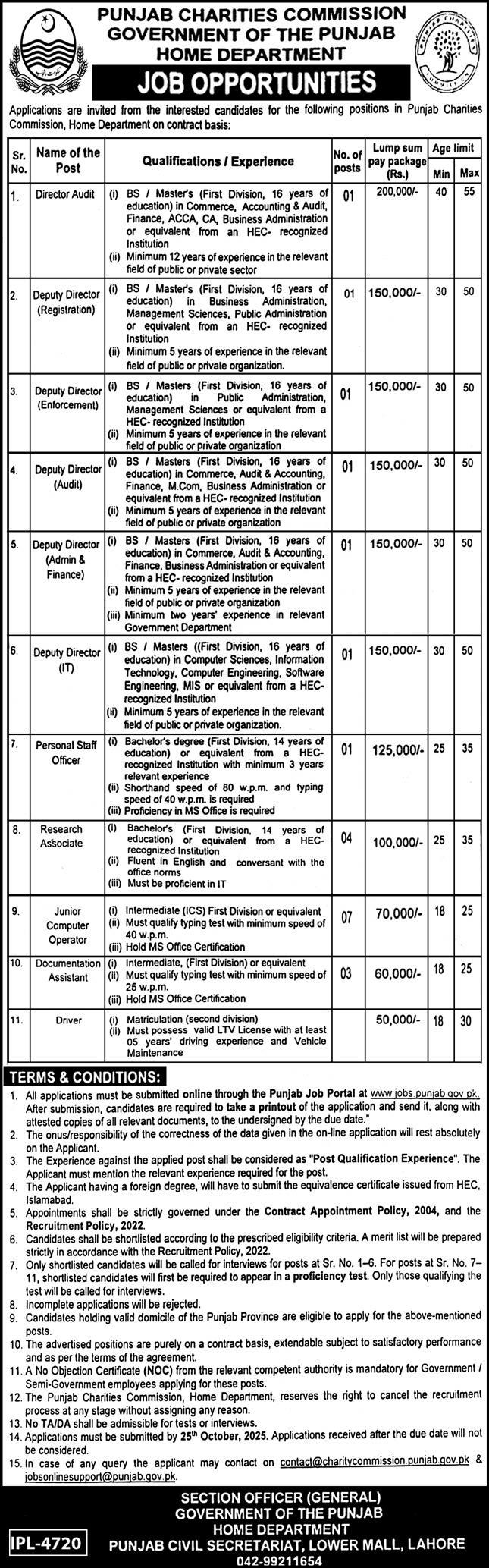  Punjab Charities Commission Jobs 2025 