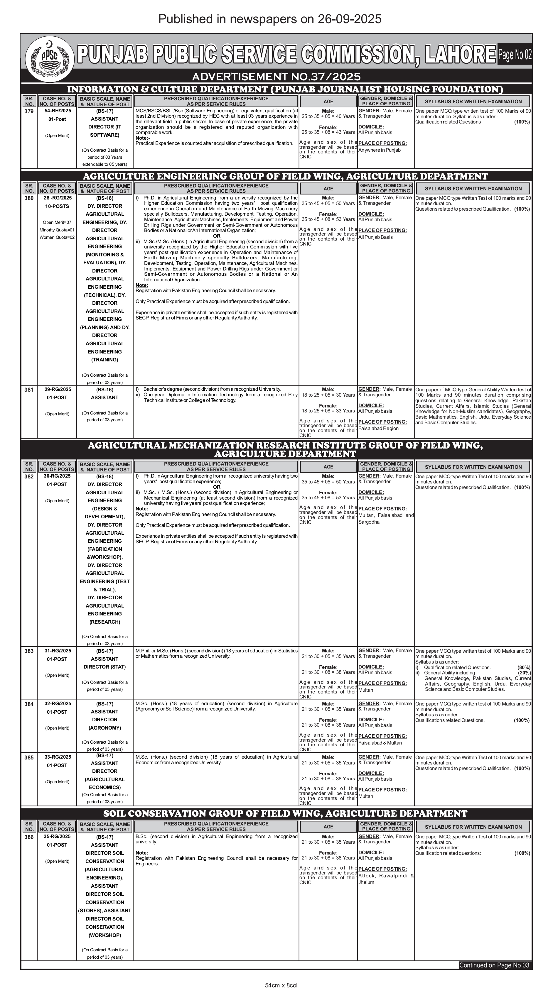  Jobs in Agriculture Department, Punjab 