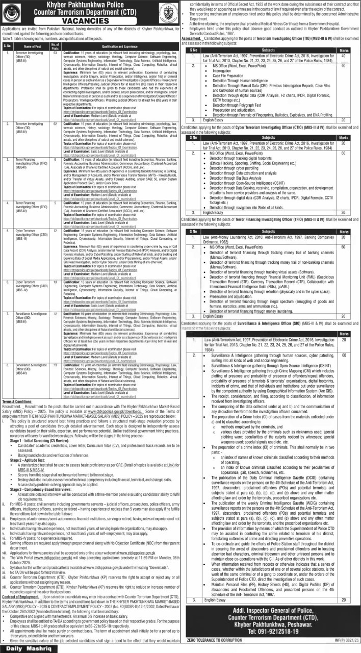  CTD KPK Police Jobs 2025