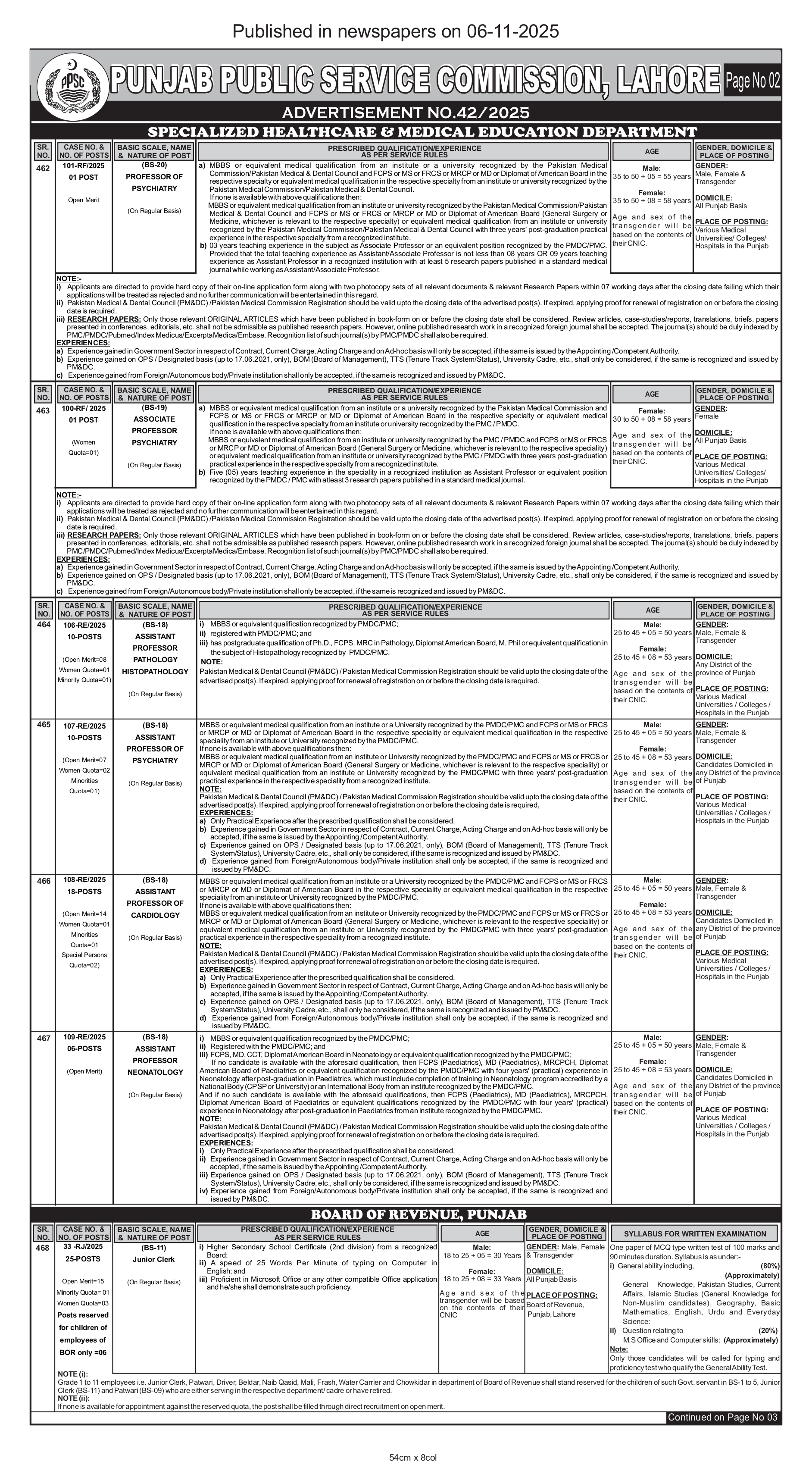  PPSC Jobs Professors & Assistant Professors 
