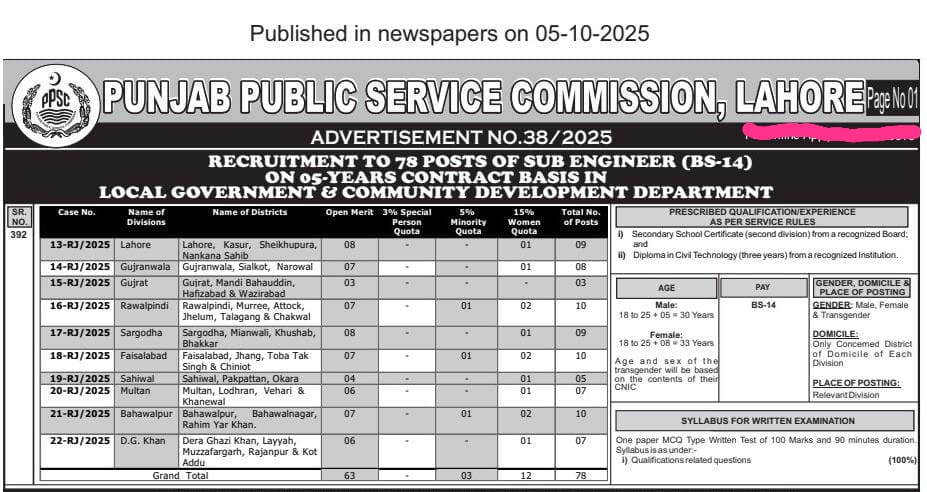  Sub Engineer Jobs at Punjab Public Service Commission