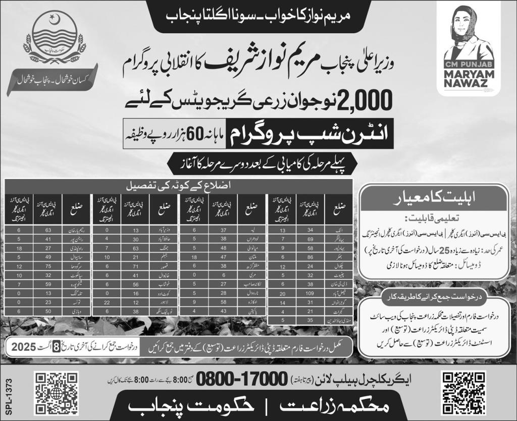  CM Punjab Internship Program 2025 for Fresh Graduates