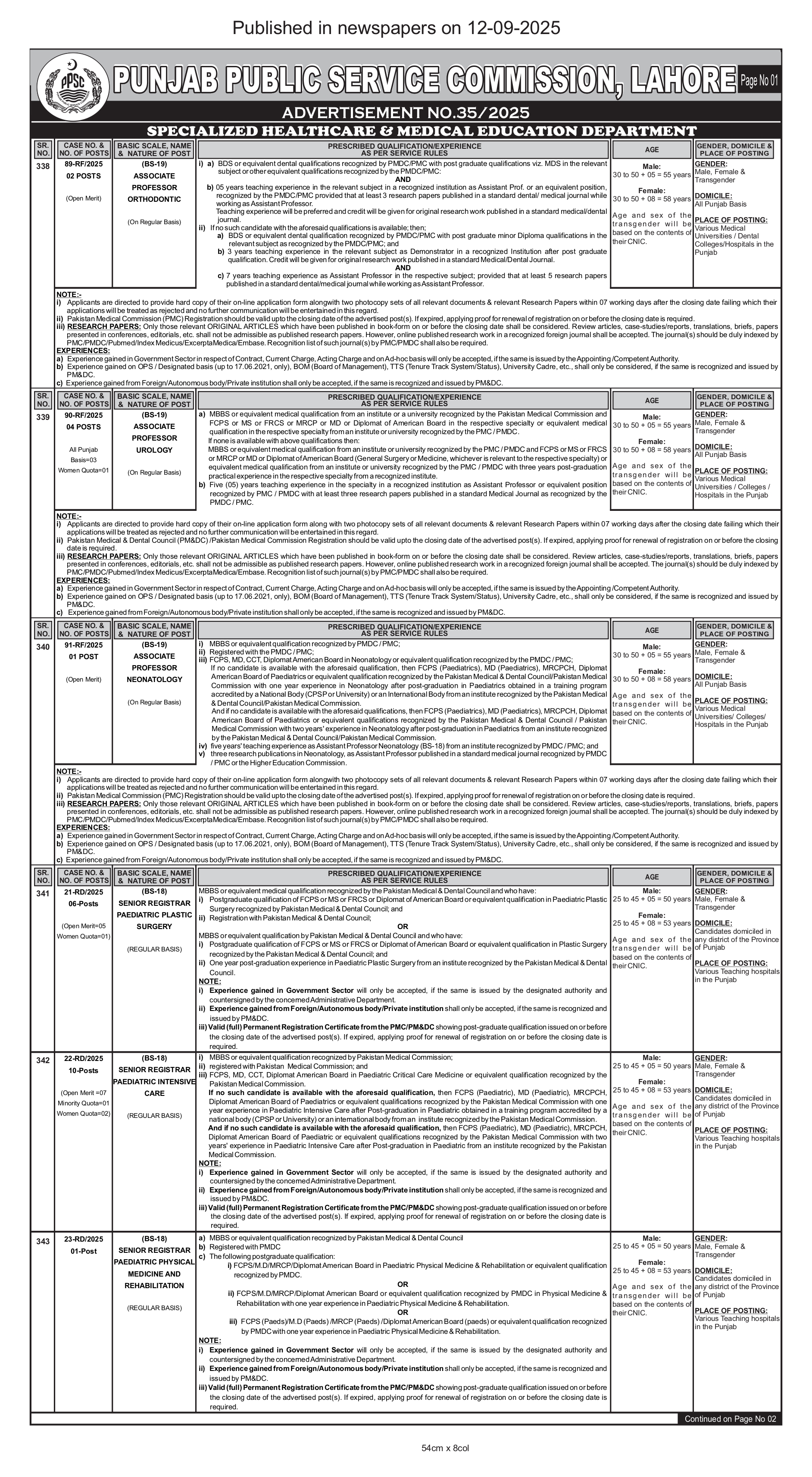  Healthcare Teaching Posts in Punjab PPSC Jobs 2025