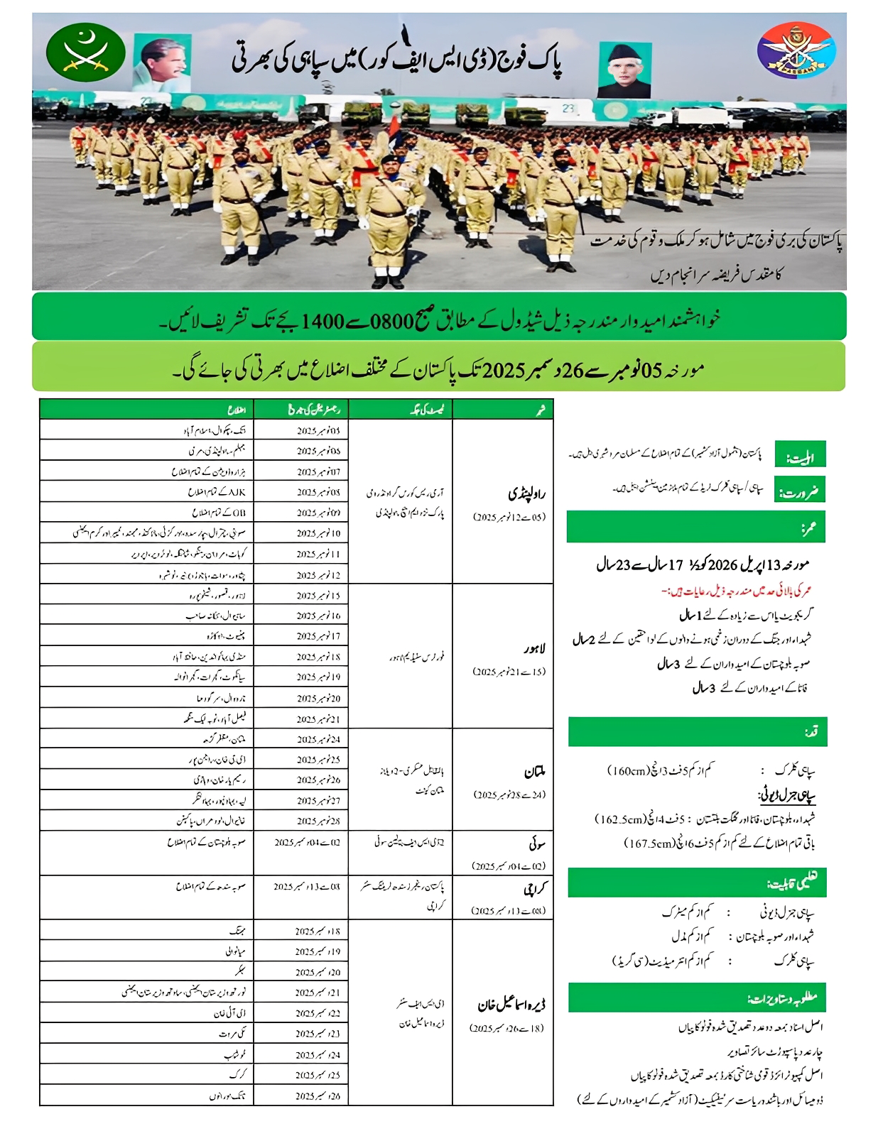 Pakistan Rangers Punjab Jobs 2025