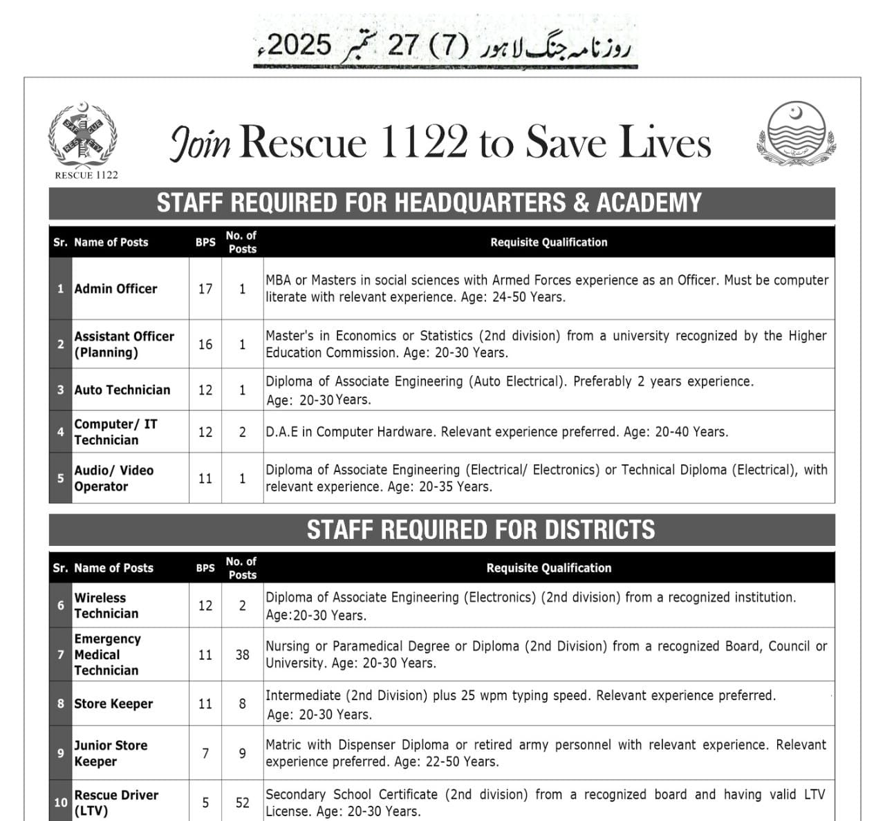  jobs in Rescue 1122