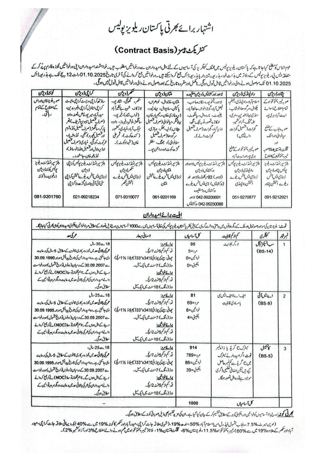  Pakistan Railway Police Jobs 2025