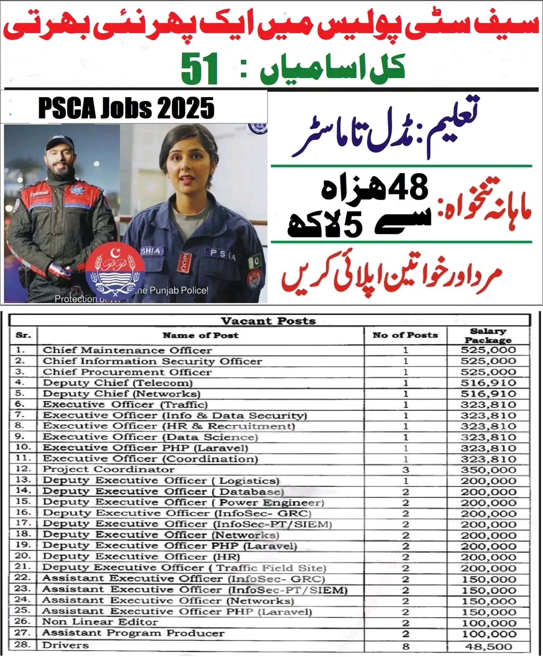 Punjab Safe Cities Authority PSCA Jobs 2025 – Apply Online