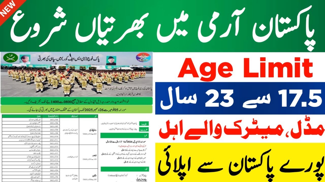  Pakistan Rangers Punjab Jobs 2025