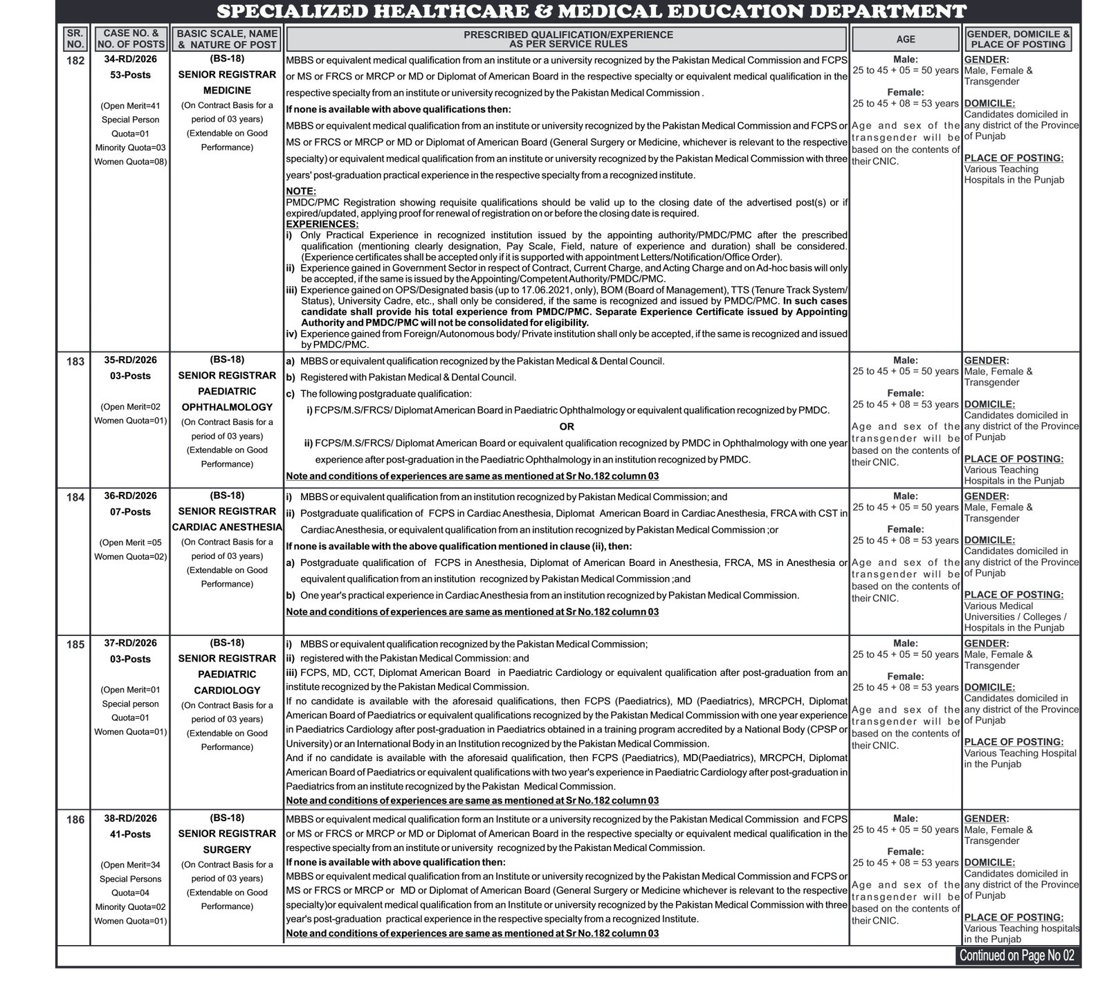 Healthcare Senior Registrar Jobs 2026 Apply Online Punjab - Original Advertisement