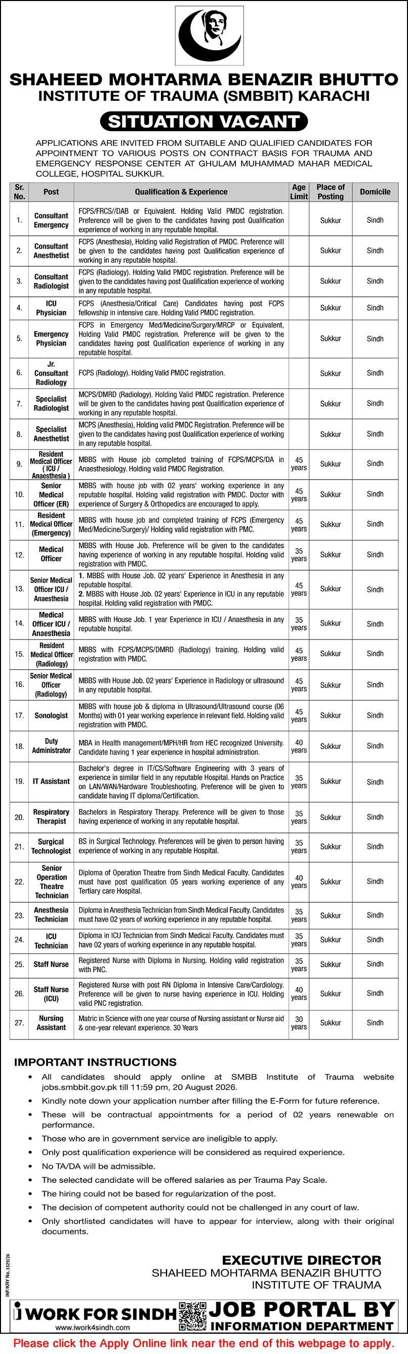 SMBBIT Sukkur Medical & Paramedical Jobs 2026 Apply Online